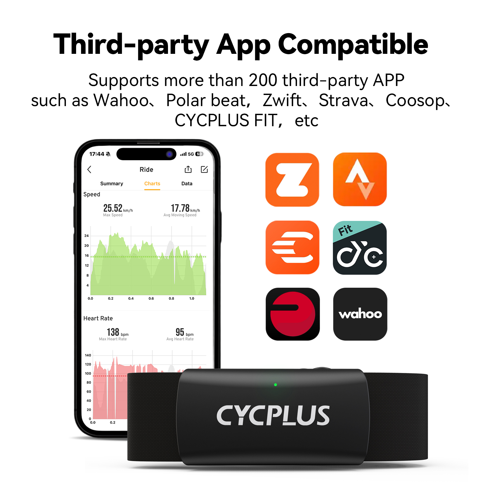 CYCPLUS H2 Heart Rate Monitor  - Cycling Heart Rate Monitor ulasan dan harga
