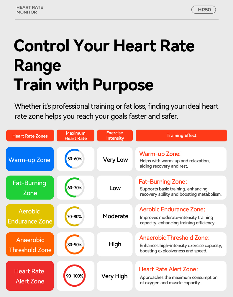 IGPSPORT HR50 Heart Rate Monit - Cycling Heart Rate Monitor ulasan dan harga