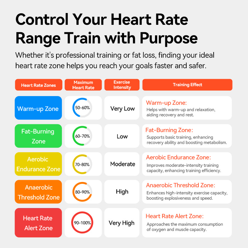 iGPSPORT HR50 Heart Rate Senso - Cycling Heart Rate Monitor ulasan dan harga